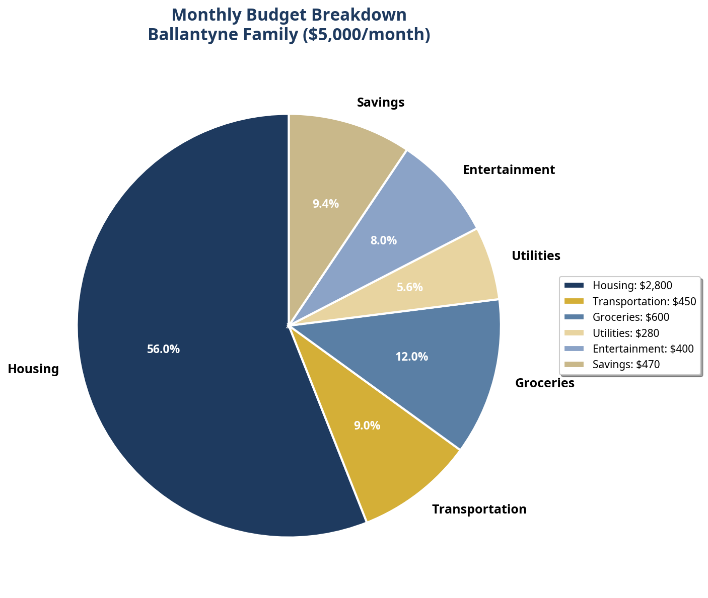 Monthly Budget Breakdown Example