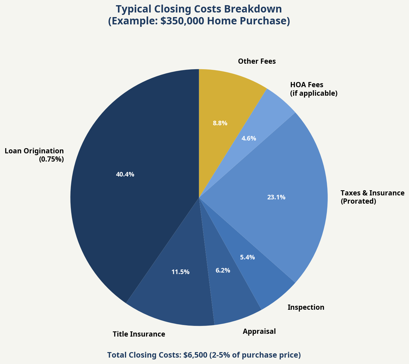 Closing Costs Breakdown